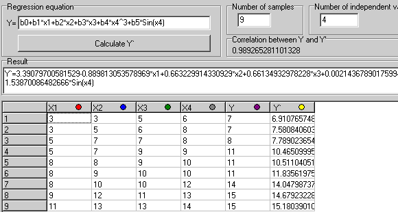 multible regression