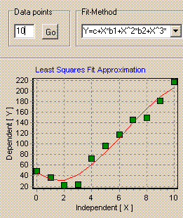 nonlinear regression