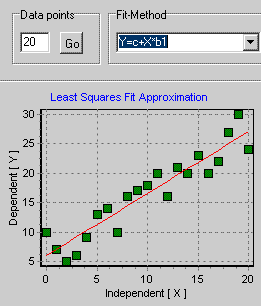 linear regression
